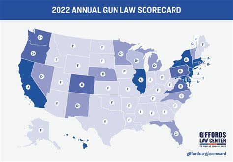 gun laws scorecard